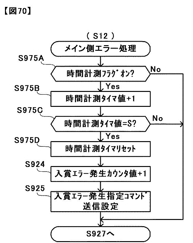 6431705-遊技機 図000071