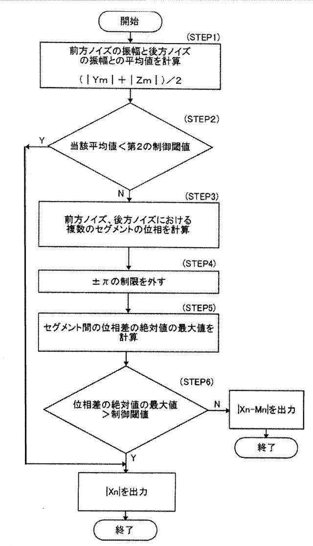 6436374-電子機器、静電容量センサ及びタッチパネル 図000071