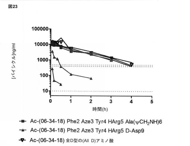 6588890-構築されたポリペプチド特異性のモジュレーション 図000071