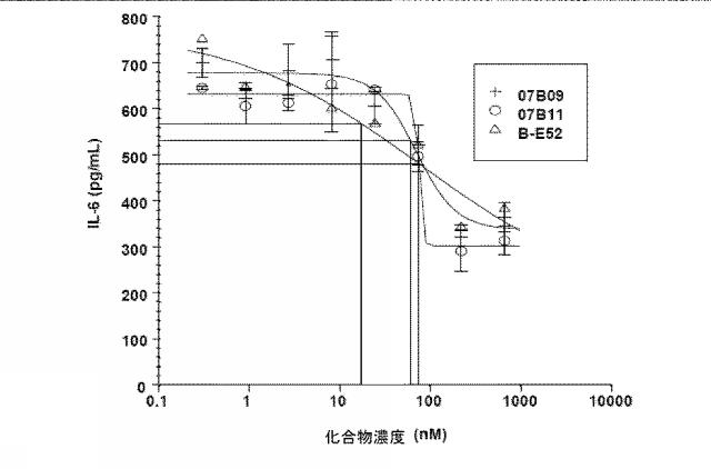 6768027-ＩＬ−１７Ａ、ＩＬ−１７Ｆおよび／またはＩＬ１７−Ａ／Ｆに対するアミノ酸配列および前記アミノ酸配列を含むポリペプチド 図000071