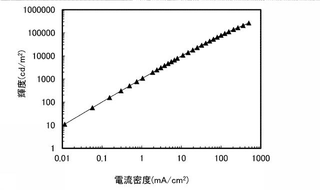 6802889-混合材料および発光素子 図000071