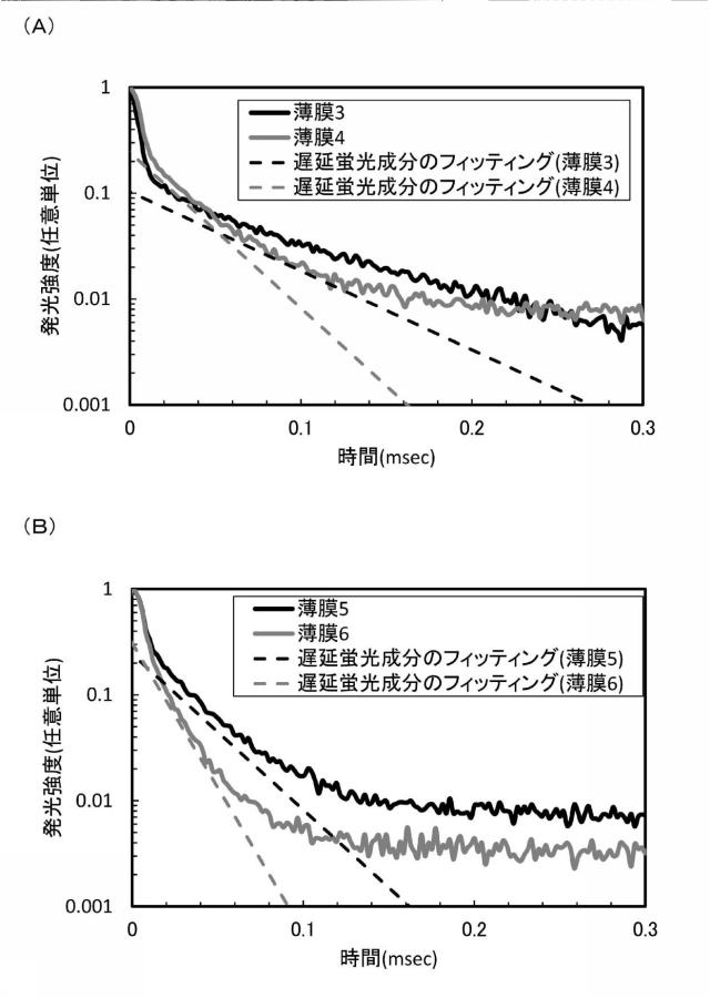 6803667-発光素子、表示装置、電子機器、及び照明装置 図000071