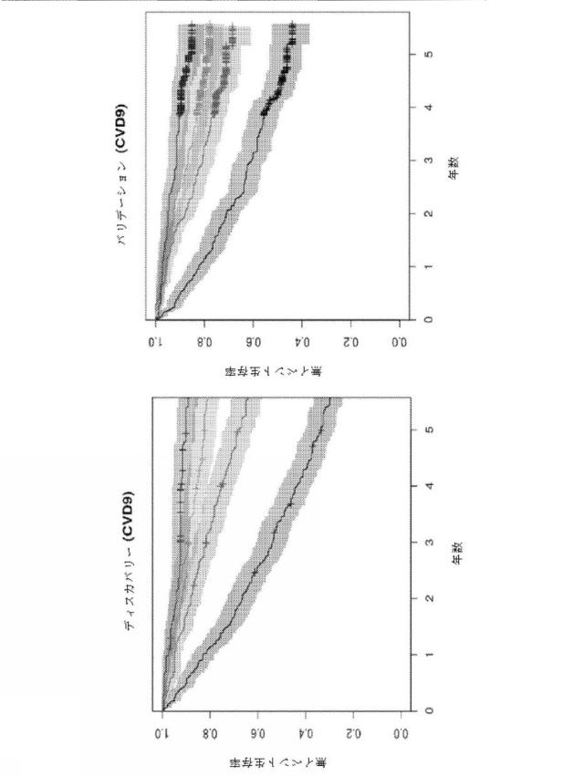 6956762-心血管系のリスクイベントの予測及びその使用 図000071