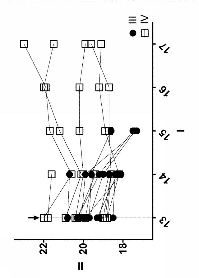 6976351-弱毒化細菌に基づくタンパク質送達 図000071