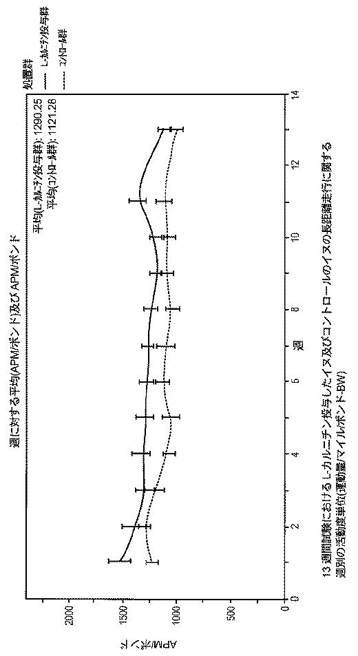 6982956-哺乳動物において骨格筋損傷及び／又は酸化ストレスを軽減する方法 図000071