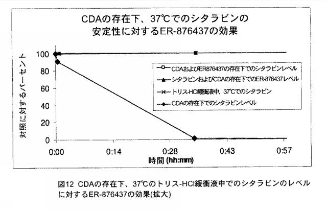 5684787-シチジンベースの抗新生物薬とシチジンデアミナーゼ阻害薬との組合せ、および癌の治療におけるその使用 図000072
