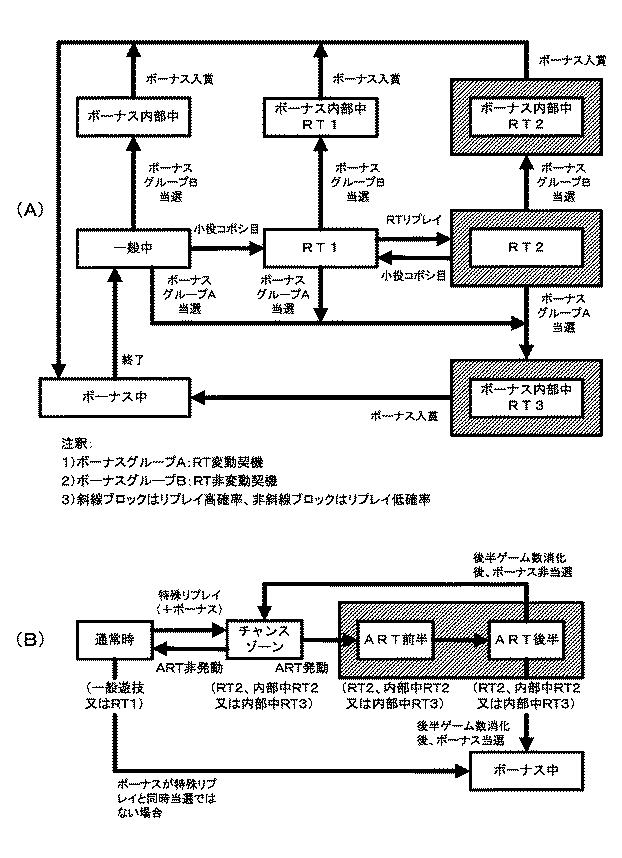 5772938-遊技機 図000072