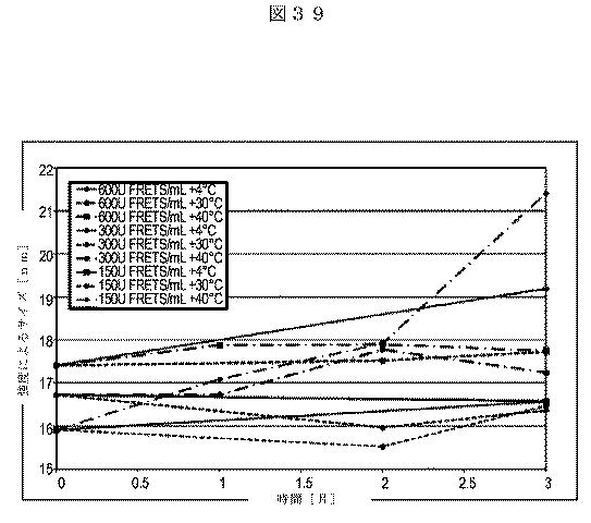 5819303-安定化された液体および凍結乾燥ＡＤＡＭＴＳ１３製剤 図000072