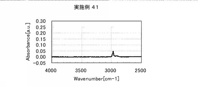 5861849-アミノ酸発生剤を含むポリシロキサン組成物 図000072