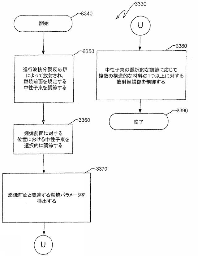 6125840-進行波核分裂反応炉、核燃料アッセンブリ、およびこれらにおける燃焼度の制御方法 図000072