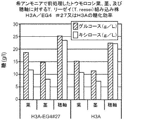 6290626-糖化プロセスにおける粘度を低下させる方法 図000072
