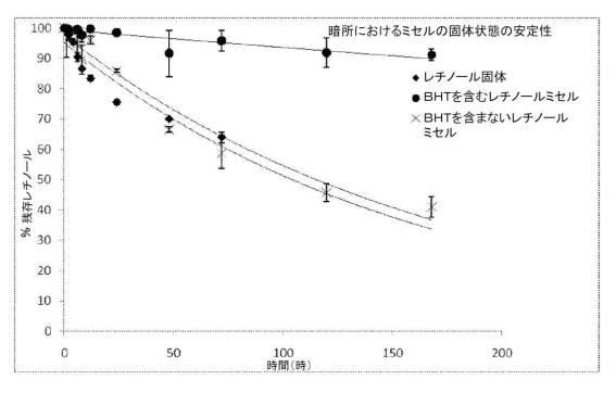 6306666-ポリマーコンジュゲートタンパク質ミセル 図000072