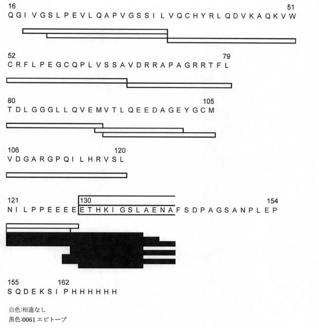 6309273-活性化血小板上のＴＬＴ−１に対する凝固因子の標的化 図000072