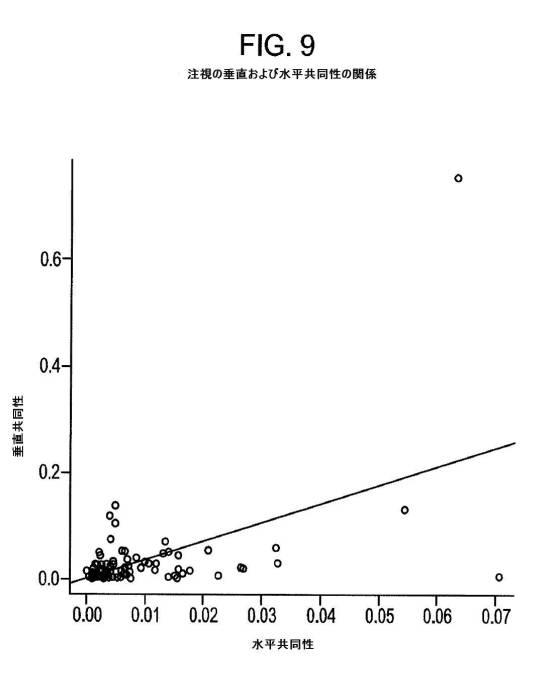 6676522-対象における眼球運動を追跡するためのデバイスの作動方法、および当該デバイスによって追跡された眼球運動のデータの中枢神経系病変を位置特定するための使用方法 図000072