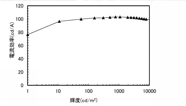 6802889-混合材料および発光素子 図000072