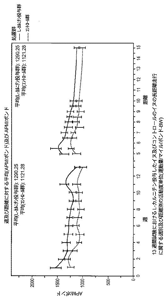 6982956-哺乳動物において骨格筋損傷及び／又は酸化ストレスを軽減する方法 図000072