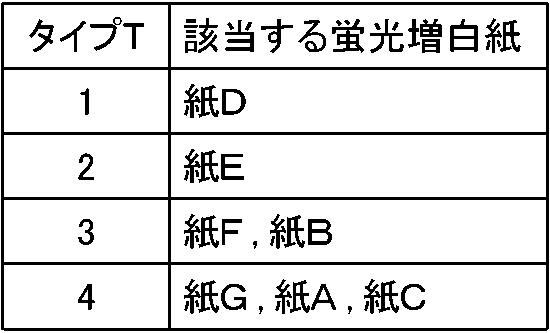 6984651-蛍光増白試料の分光放射特性の測定方法、および、蛍光増白試料の分光放射特性の測定装置 図000072