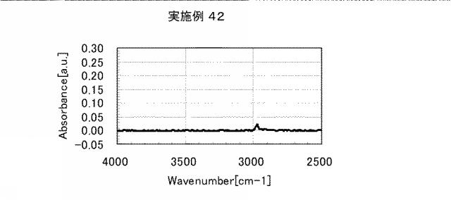 5861849-アミノ酸発生剤を含むポリシロキサン組成物 図000073