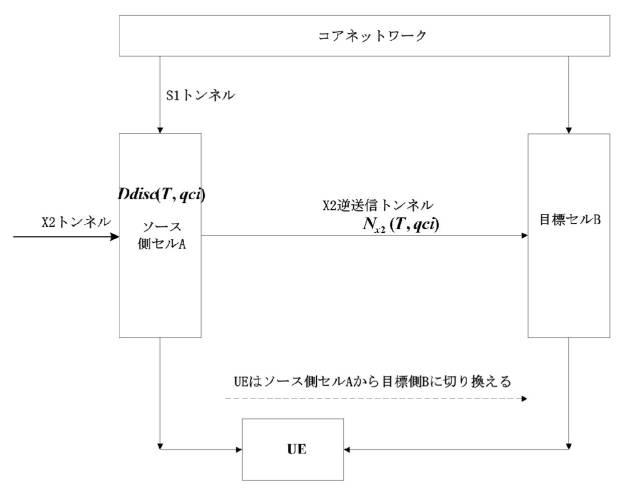 6029196-データ無線ベアラパケット廃棄率の統計方法及び装置 図000073