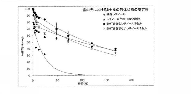 6306666-ポリマーコンジュゲートタンパク質ミセル 図000073