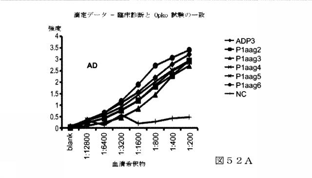 6412798-リガンドライブラリーを用いた診断および処置方法 図000073