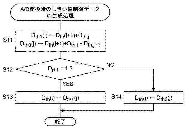 6489605-Ａ／Ｄ変換装置 図000073