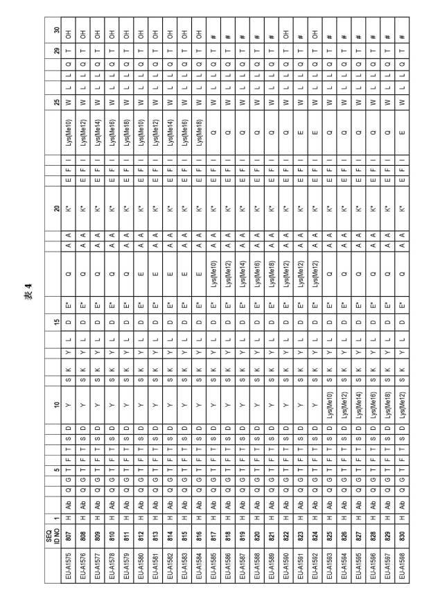 6697807-インスリン抵抗性のための改善されたペプチド医薬品 図000073