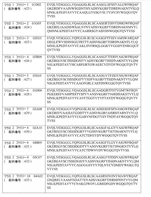 6768027-ＩＬ−１７Ａ、ＩＬ−１７Ｆおよび／またはＩＬ１７−Ａ／Ｆに対するアミノ酸配列および前記アミノ酸配列を含むポリペプチド 図000073