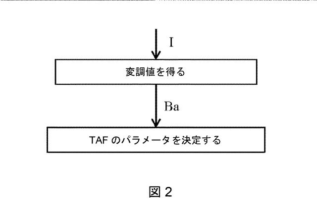 6948309-パラメトリック・トーン調整関数を使用してピクチャをトーン・マッピングする方法およびデバイス 図000073