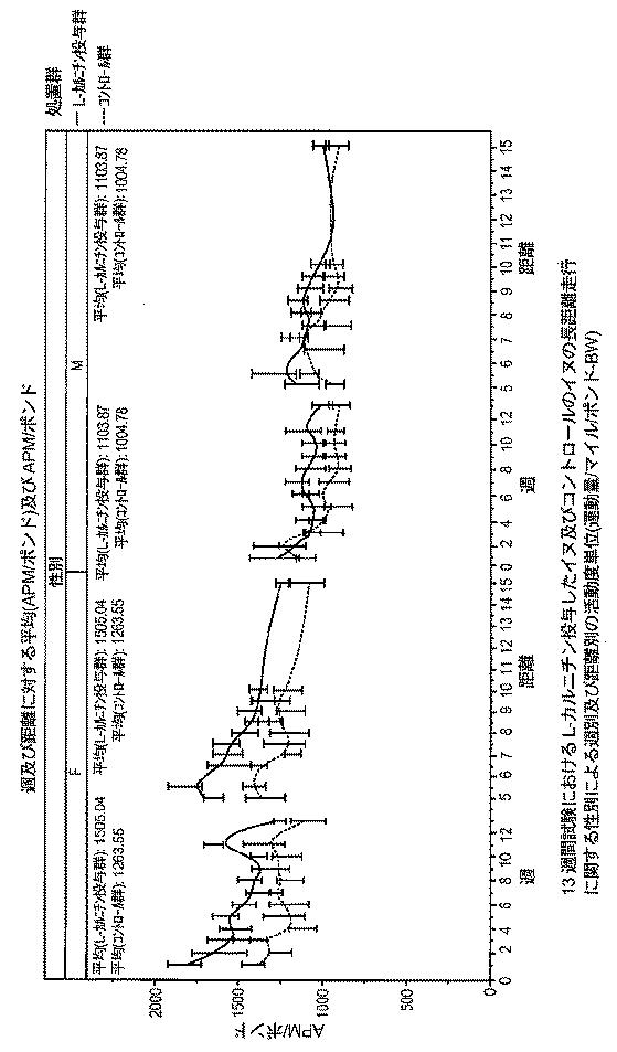 6982956-哺乳動物において骨格筋損傷及び／又は酸化ストレスを軽減する方法 図000073