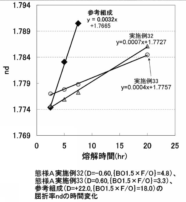 5659023-光学ガラス、精密プレス成形用プリフォーム、光学素子 図000074