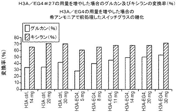 6290626-糖化プロセスにおける粘度を低下させる方法 図000074