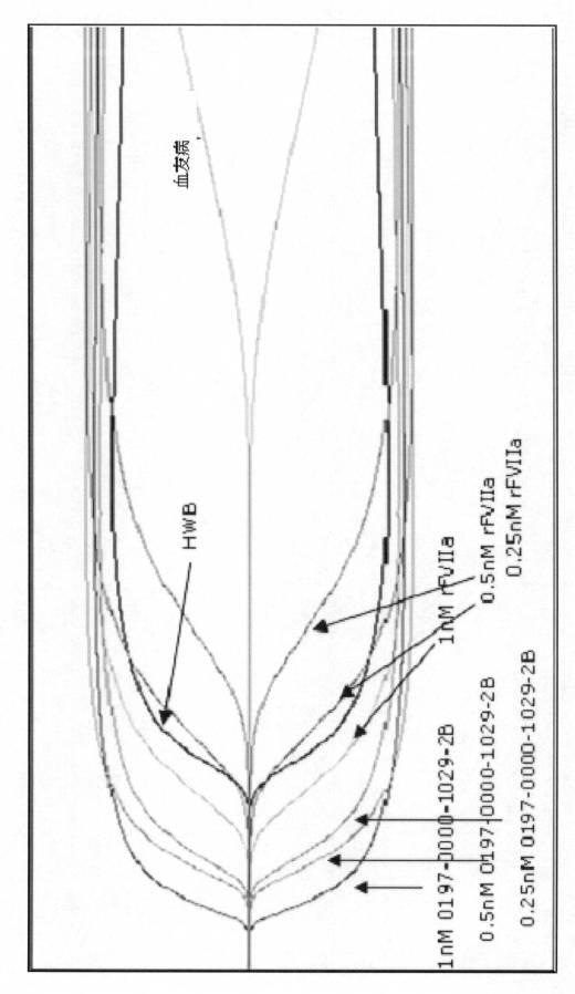 6309273-活性化血小板上のＴＬＴ−１に対する凝固因子の標的化 図000074