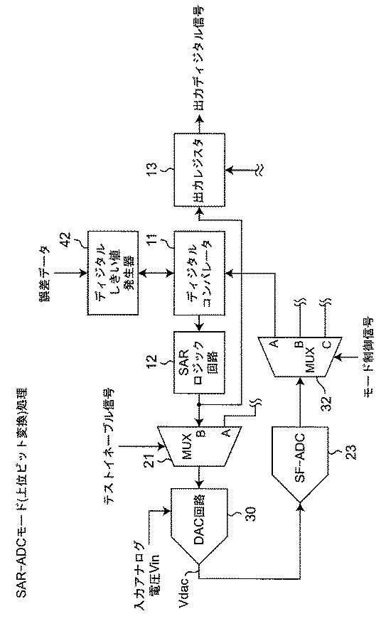 6489605-Ａ／Ｄ変換装置 図000074