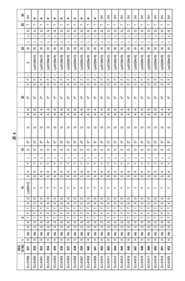 6697807-インスリン抵抗性のための改善されたペプチド医薬品 図000074