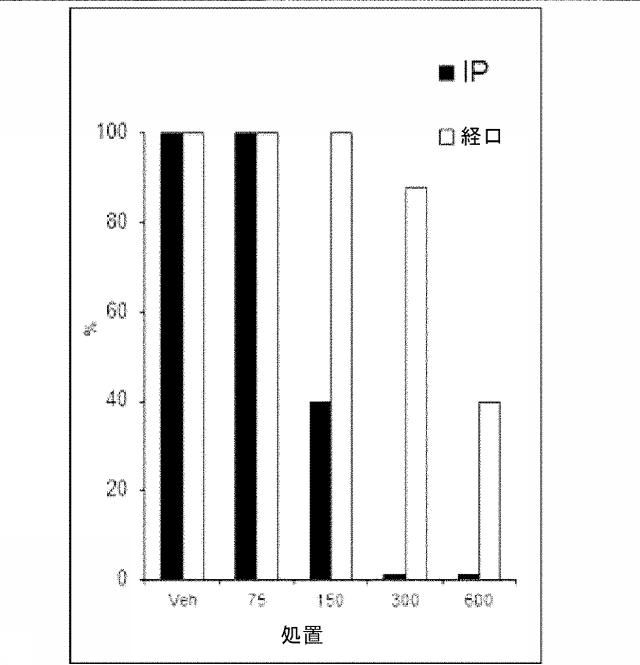 6766036-発作および他の中枢神経系障害および状態の処置のための化合物 図000074