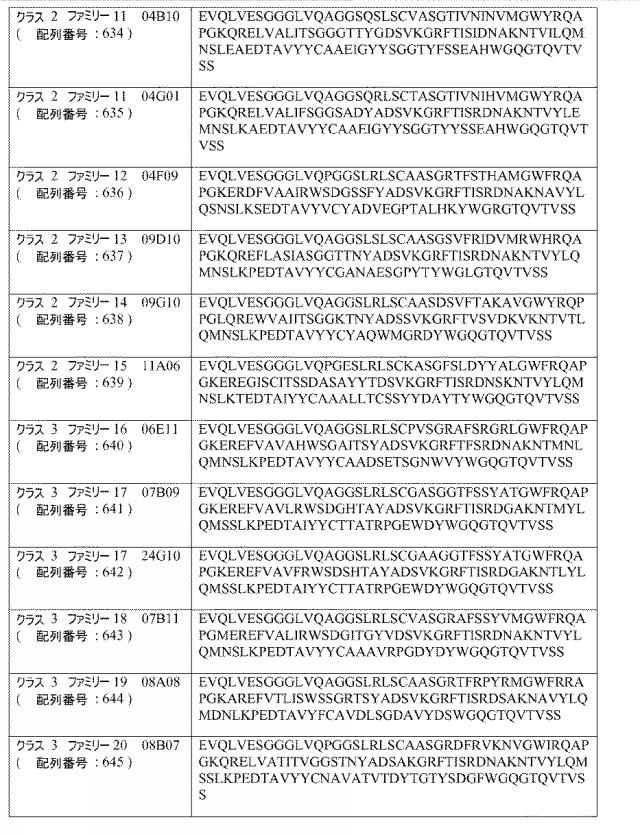 6768027-ＩＬ−１７Ａ、ＩＬ−１７Ｆおよび／またはＩＬ１７−Ａ／Ｆに対するアミノ酸配列および前記アミノ酸配列を含むポリペプチド 図000074