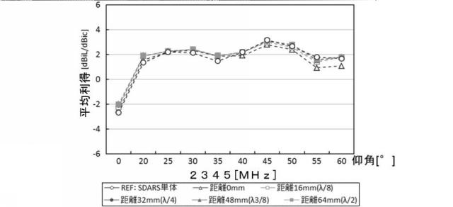 6792406-車載用アンテナ装置 図000074