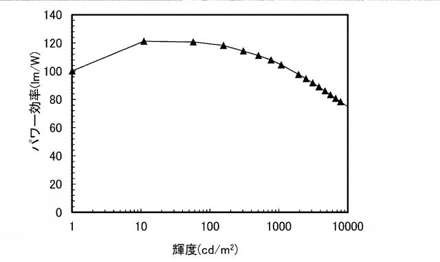 6802889-混合材料および発光素子 図000074