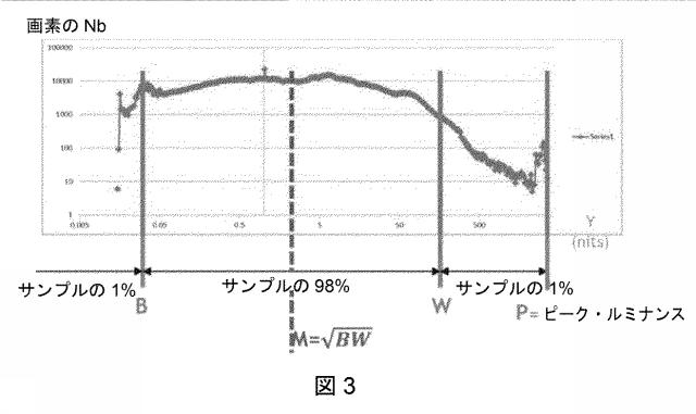 6948309-パラメトリック・トーン調整関数を使用してピクチャをトーン・マッピングする方法およびデバイス 図000074