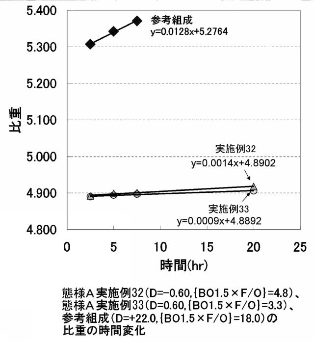 5659023-光学ガラス、精密プレス成形用プリフォーム、光学素子 図000075