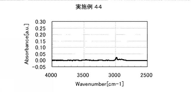 5861849-アミノ酸発生剤を含むポリシロキサン組成物 図000075