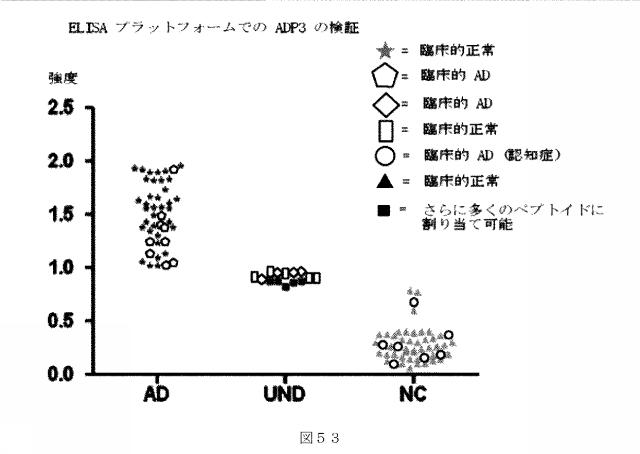 6412798-リガンドライブラリーを用いた診断および処置方法 図000075