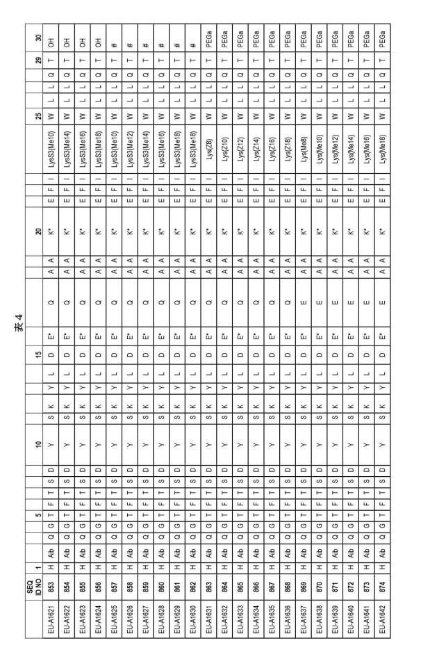 6697807-インスリン抵抗性のための改善されたペプチド医薬品 図000075