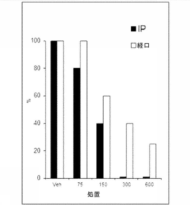 6766036-発作および他の中枢神経系障害および状態の処置のための化合物 図000075