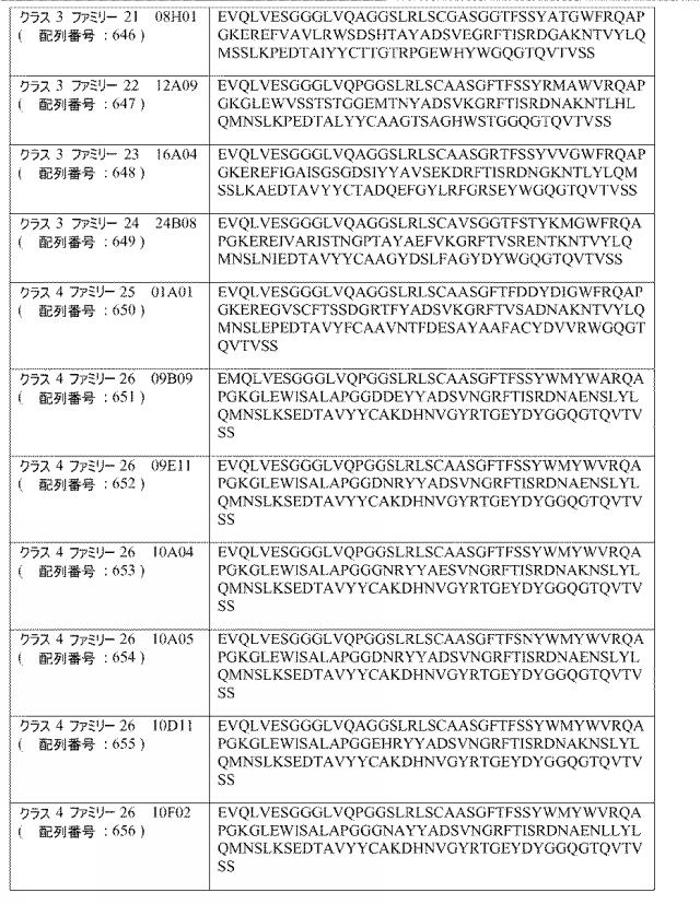 6768027-ＩＬ−１７Ａ、ＩＬ−１７Ｆおよび／またはＩＬ１７−Ａ／Ｆに対するアミノ酸配列および前記アミノ酸配列を含むポリペプチド 図000075