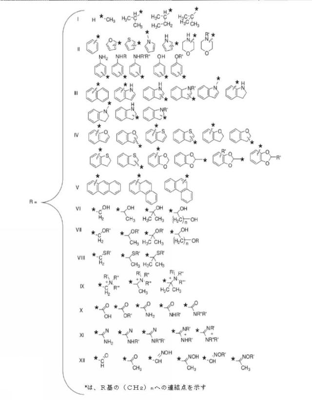 6956762-心血管系のリスクイベントの予測及びその使用 図000075