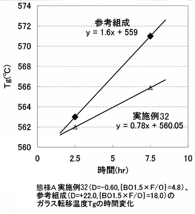 5659023-光学ガラス、精密プレス成形用プリフォーム、光学素子 図000076