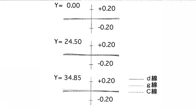 5831291-近距離補正レンズ系 図000076