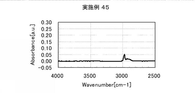 5861849-アミノ酸発生剤を含むポリシロキサン組成物 図000076